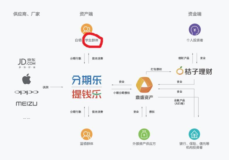 校园贷现在怎么样了,校园贷现在如何了