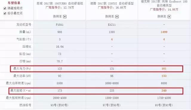 全球最大的发动机生产厂家,本田引擎有多厉害