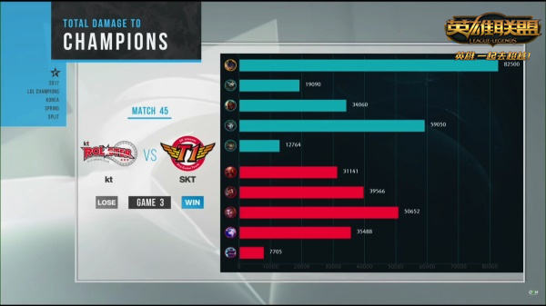 电竞赛场黑科技,nba赛场黑科技