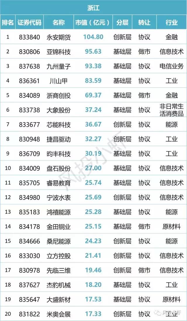 新三板市值20多亿企业名单,新三板总市值查询