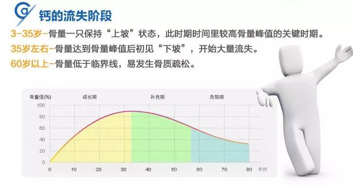 小孩补钙最佳时间,婴儿补钙最佳时间