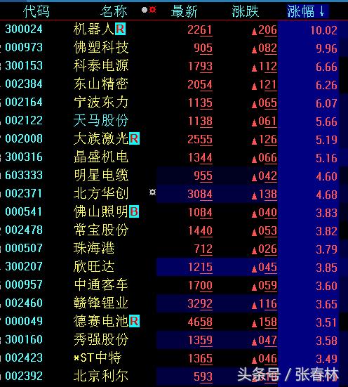 四大板块助力中小创奔向“小目标”