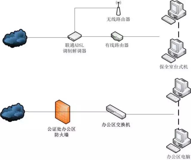 北京方圆公证处公证快吗,北京方圆公证处位置地图