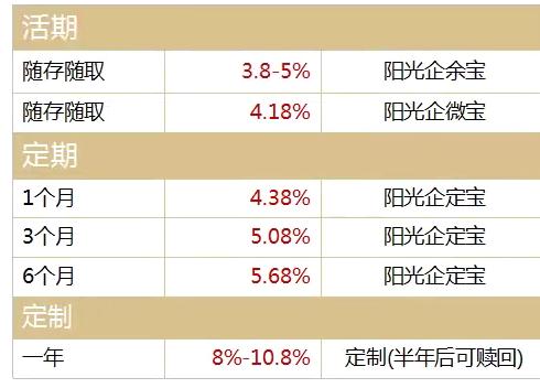 出身名门的芝麻盒子，如何放下身段拼杀企业现金理财市场？