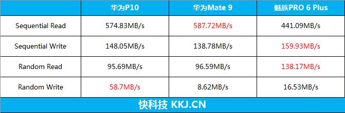 华为p10拍照有多厉害,华为p10plus徕卡镜头
