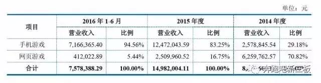 英雄互娱股票现状,英雄互娱会借壳恺英网络吗