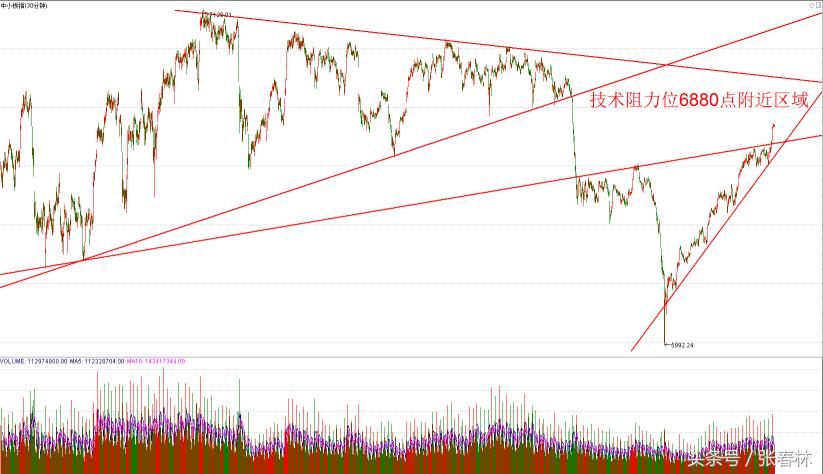 四大板块助力中小创奔向“小目标”
