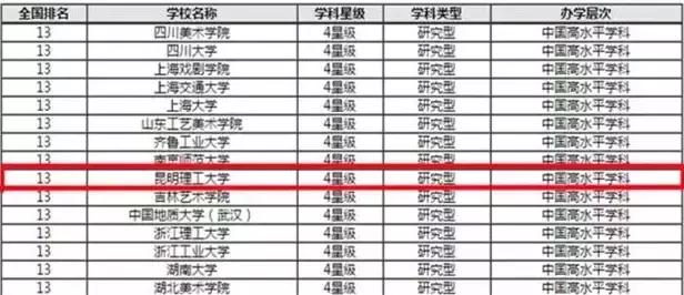 我在昆明理工大学，我为昆工骄傲