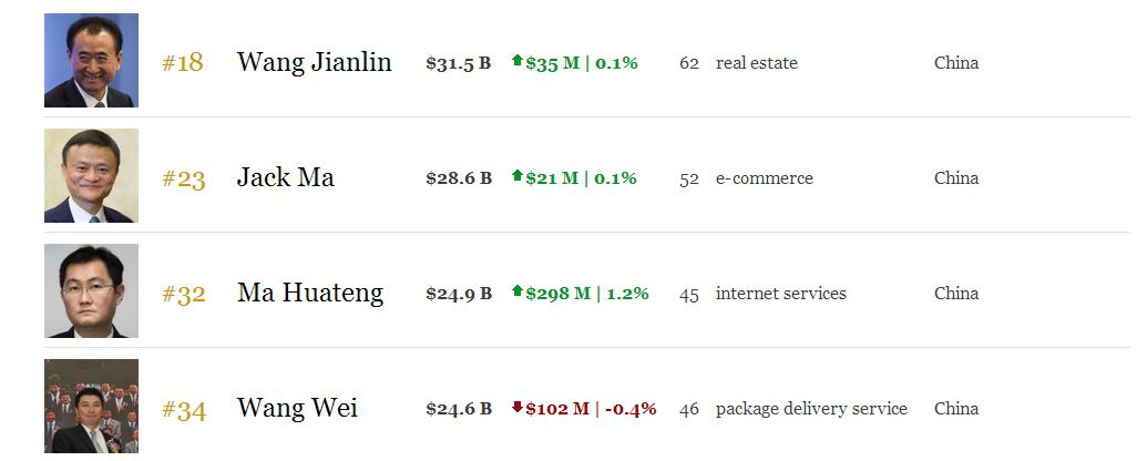 顺丰市场价值,顺丰正常估值