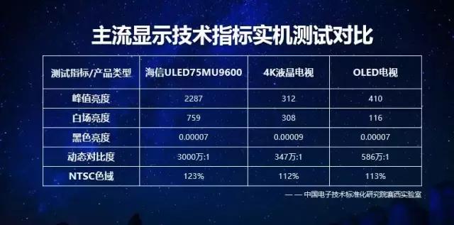 超高清电视机有哪些,uled是最高端电视吗