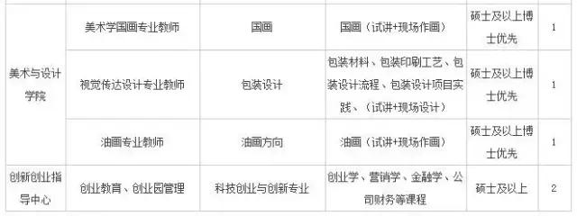 衡水二中、医大一院、农行、工商银行都在招聘!还有更多事业单位