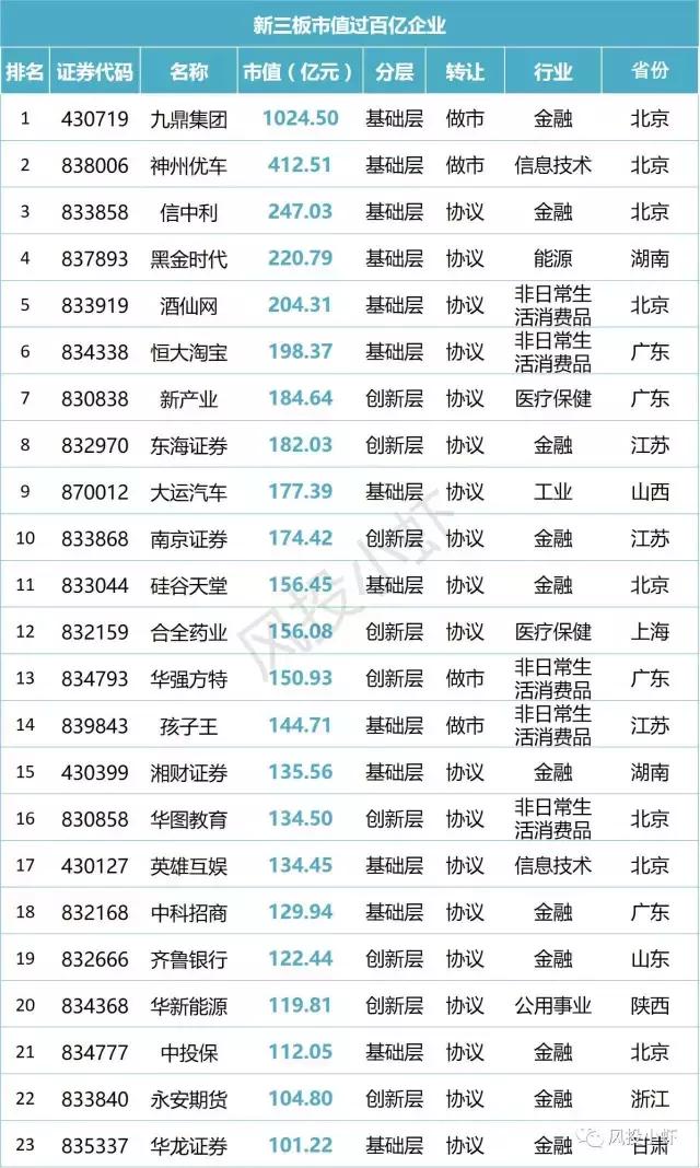 新三板市值20多亿企业名单,新三板总市值查询
