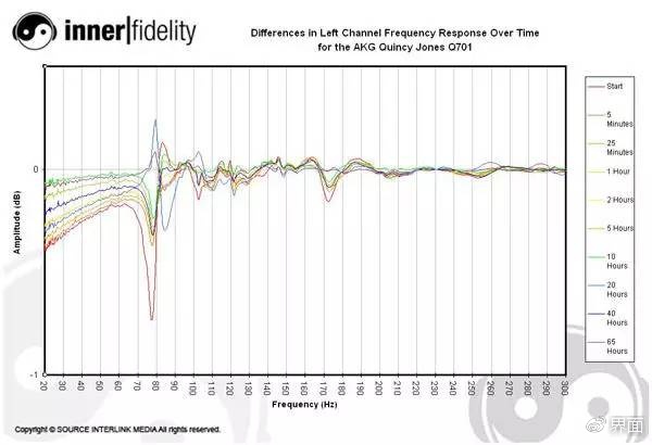 有没有煲耳机的必要,关于煲耳机