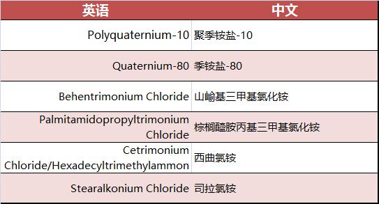 你一定要知道的6个护肤真相,洗面奶的致痘成分有哪些
