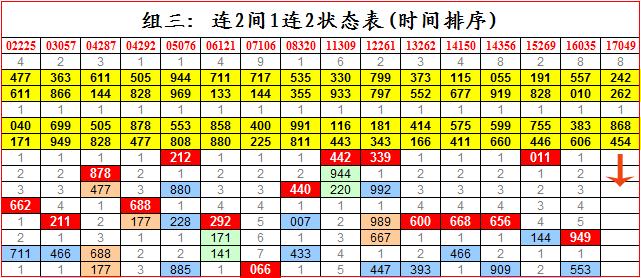 2022年福彩3d040期唐龙点评,唐龙推荐2024年第062期3d
