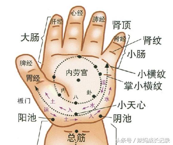 不打针、不吃药——古方推拿治疗小儿腹泻(拉肚子)