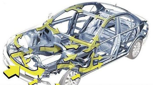 什么样的车被定性为事故车,汽车如何定义是不是事故车