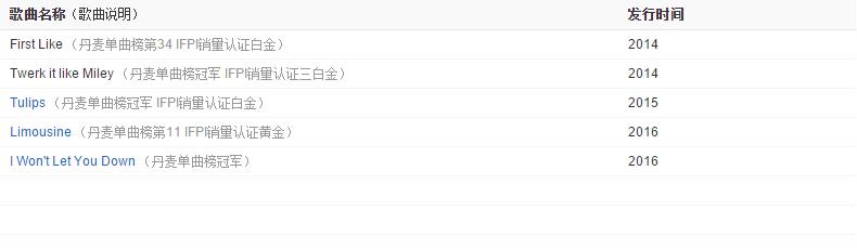 丹麦版“鹿晗”，有颜、有才的“小污王”怎么能不爱？！