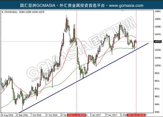 美国加息接近尾声了吗,中国降准美国加息