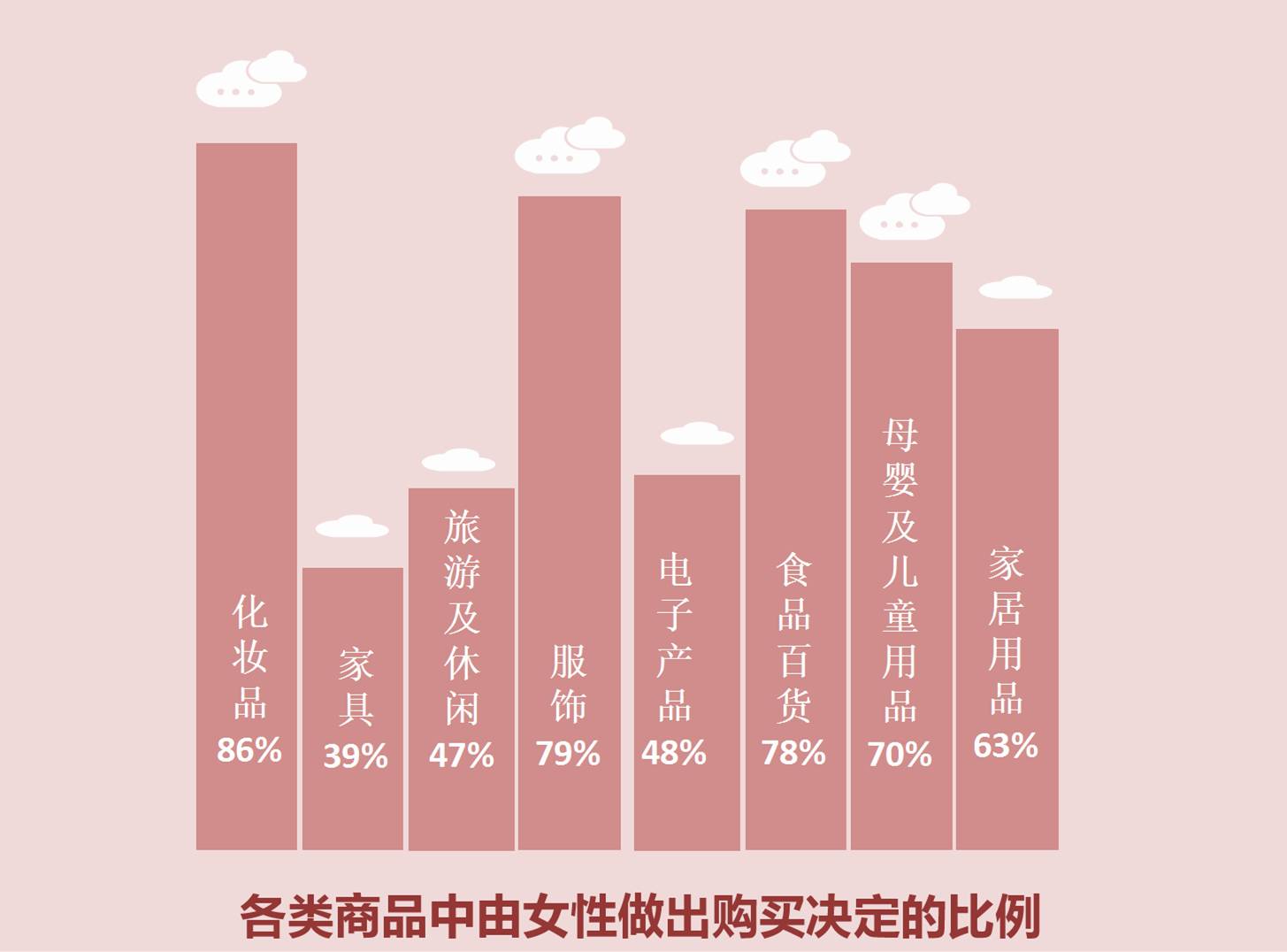 读懂和掌控女人心,读懂女人心让她对你上瘾
