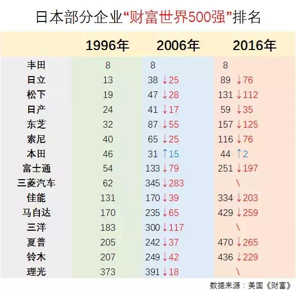 东芝索尼转型,日本巨头东芝为何要被收购