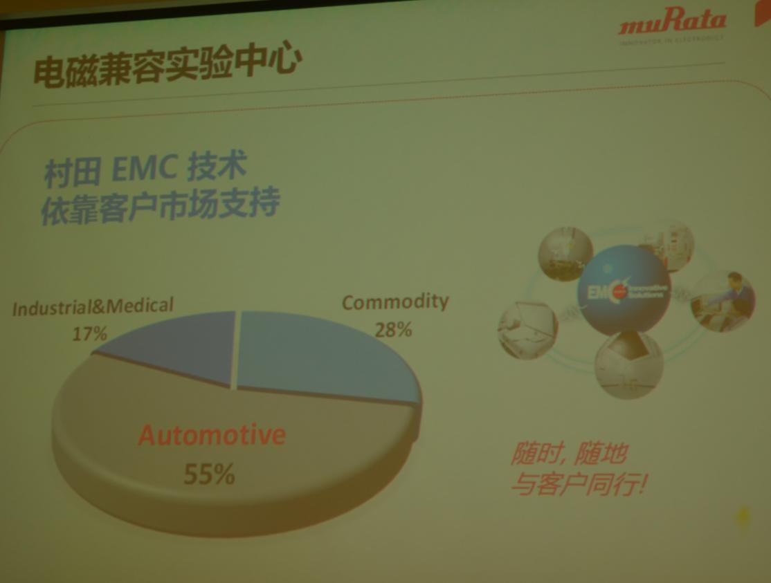 开启三年新规划,村田凭什么做到40%的新产品销售比?