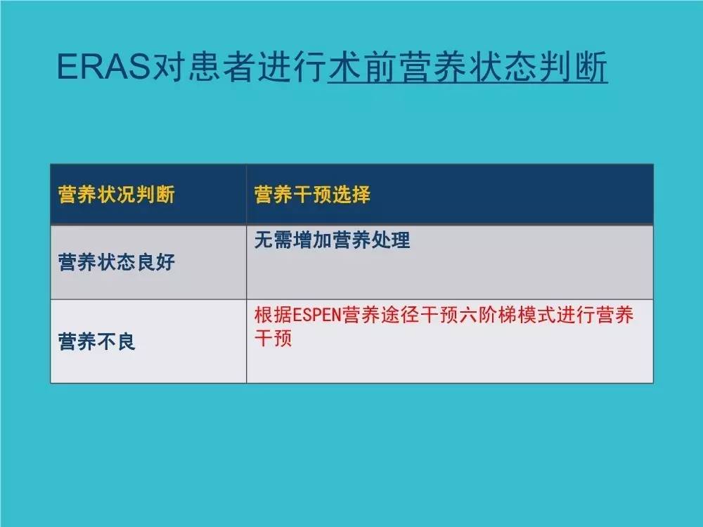 「袁媛专栏」ERAS应用与实践中的营养支持路径