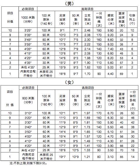 呼和浩特市中考体育项目抽签,中考体育选考项目规则