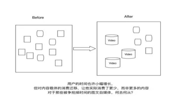 42章经:*今条头日**的分发模型与视频展望