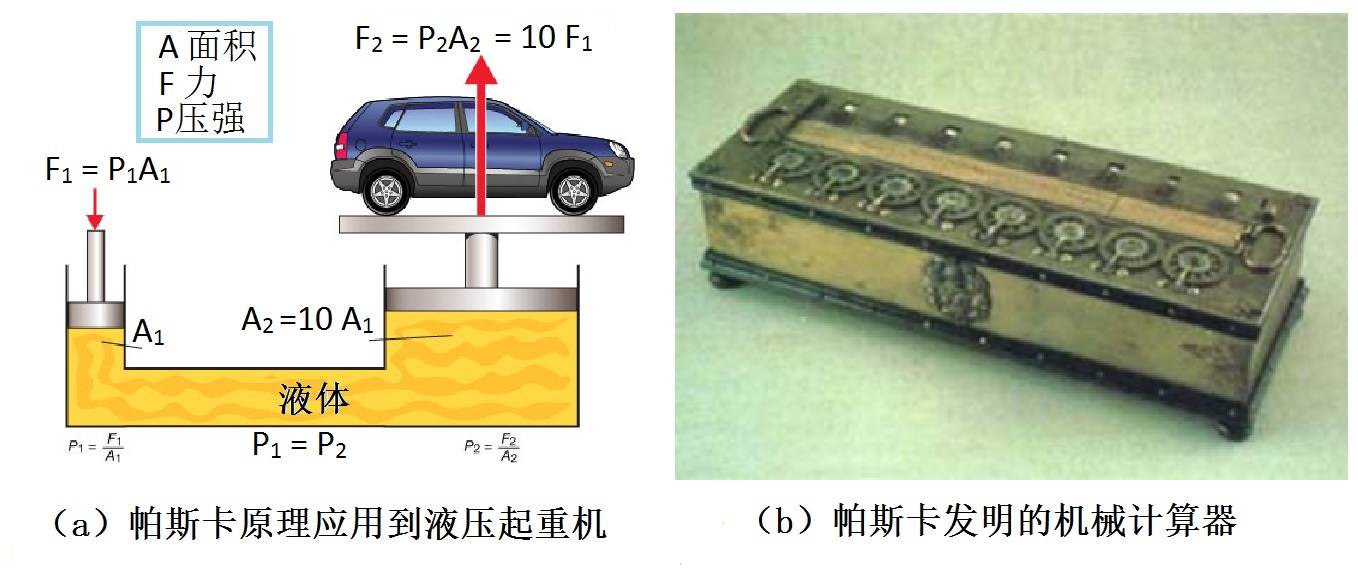 上帝教人掷*子骰**——“神童”帕斯卡与概率论|张天蓉专栏
