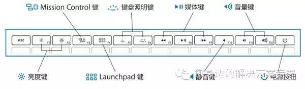 mac录屏快捷键,mac快捷键插件