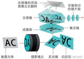 尼康入门d3300,尼康d3400单反拍照技巧