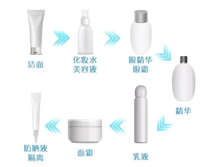 护肤品涂得越多效果越好吗,护肤品涂抹几层最有效