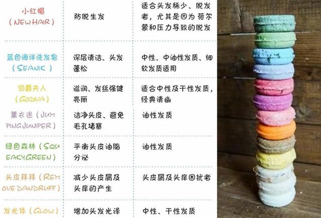 lush护肤品,lush护肤品如何