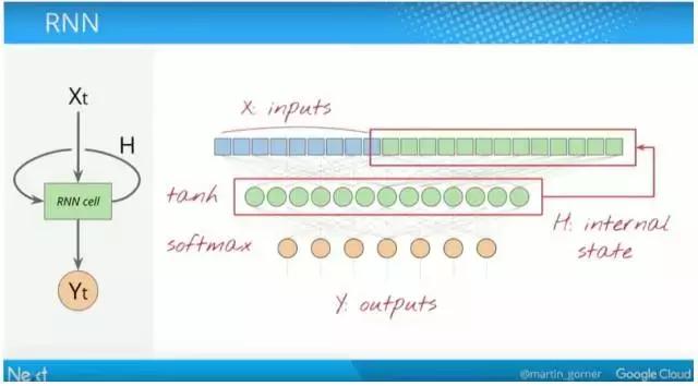 谷歌中国深度学习框架教程,谷歌与中国深度学习框架教程