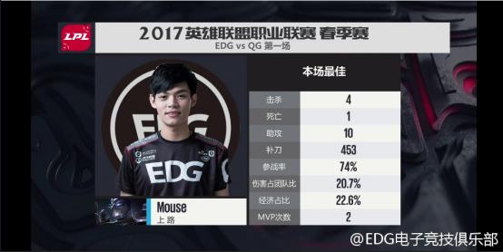 LOL三幻神超级大克星：上单之光Mouse无解肉慎解析