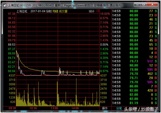 买了就涨的股票怎么操作,一买就跌的12个技巧