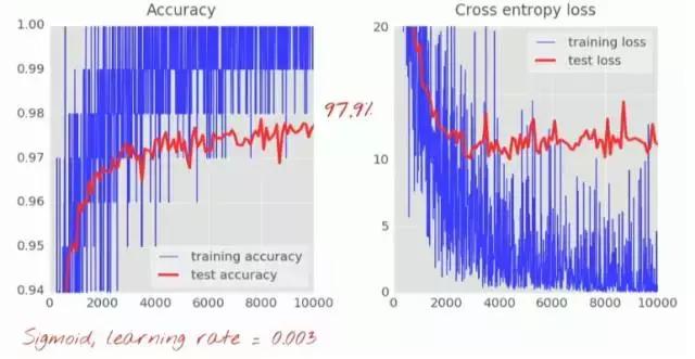 谷歌中国深度学习框架教程,谷歌与中国深度学习框架教程
