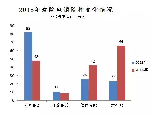 寿险保险公司最新份额排名,中国平安寿险市场份额