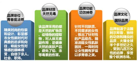 写作干货的100个技巧,干货文的写作技巧