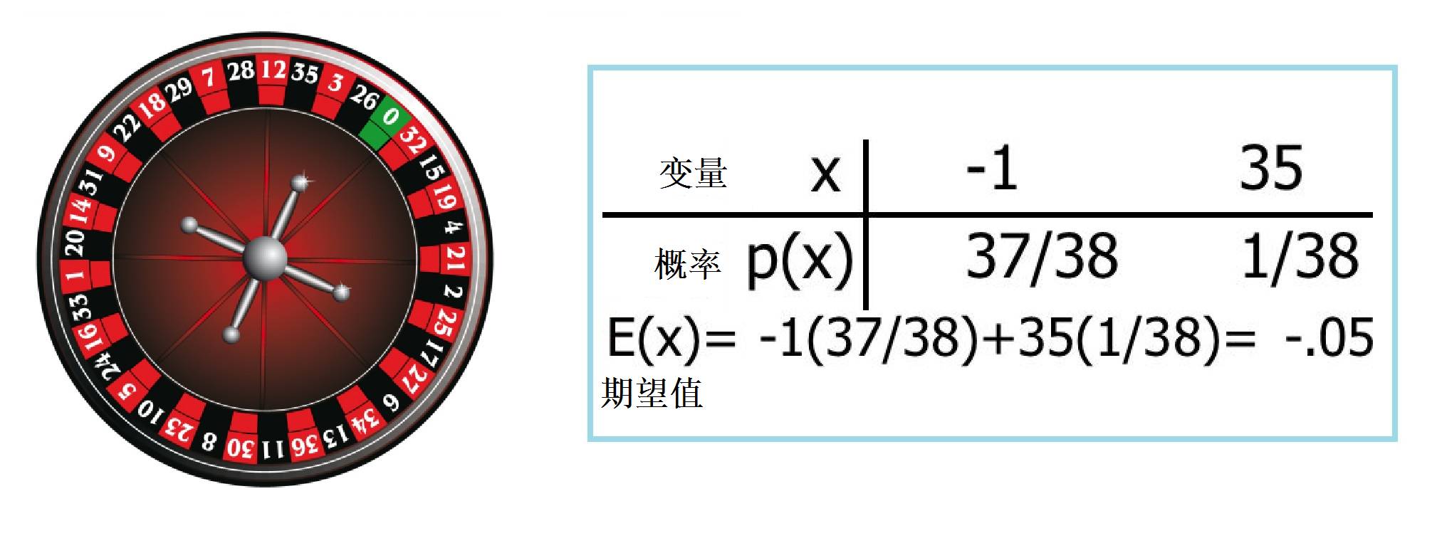 上帝教人掷*子骰**——“神童”帕斯卡与概率论|张天蓉专栏
