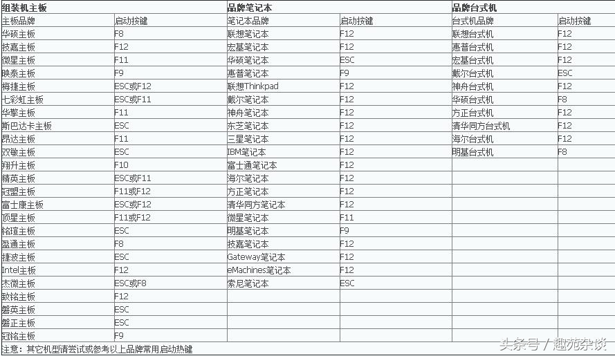 几分钟教你u盘做系统,u盘直装系统步骤和详细教程