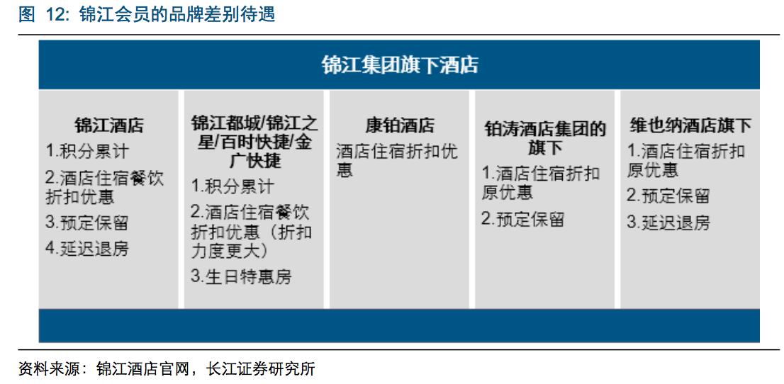汉庭酒店会员与非会员价格是多少,锦江和汉庭哪个会员卡值得办理