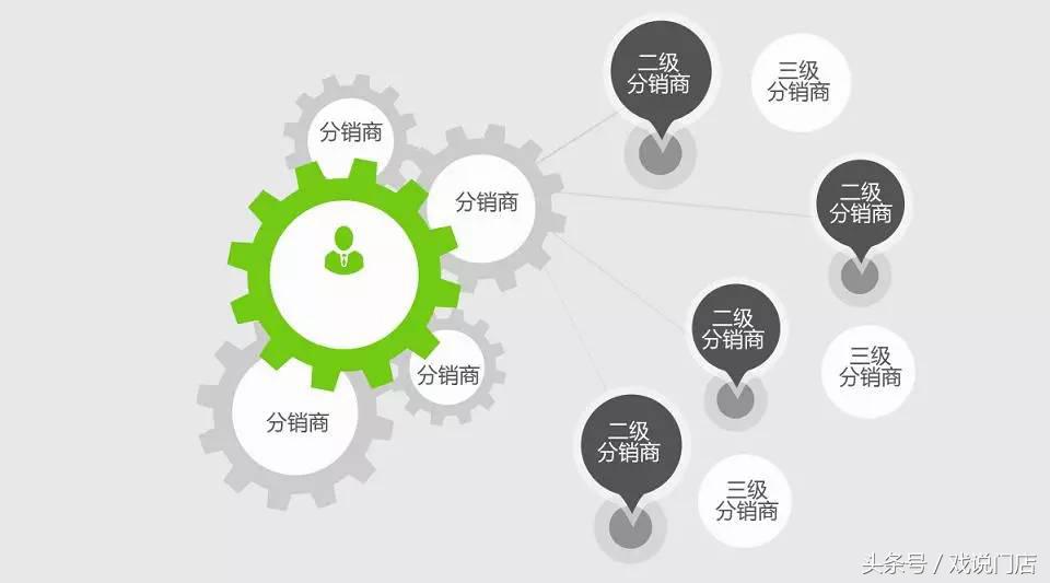 三级分销如何布局全国市场,实体店二级分销引流
