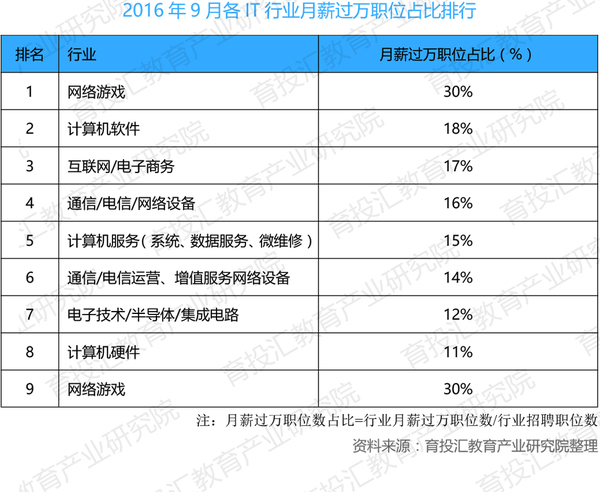 it男沃尔沃,it男理工男