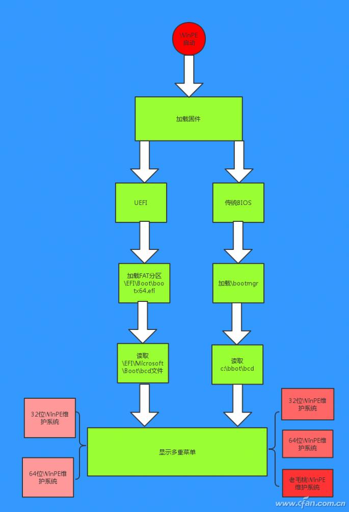 winpe制作全盘镜像,自己动手制作纯净版的winpe