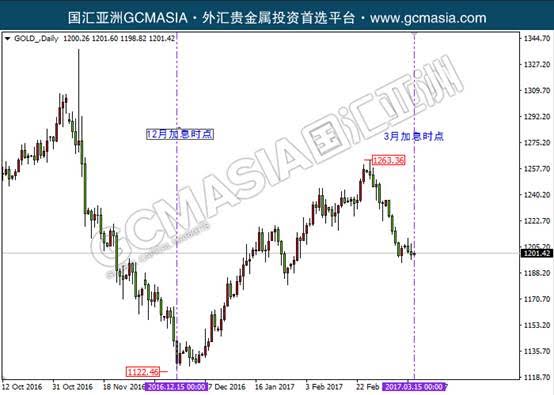 美国加息中国降准,美国加息什么意思