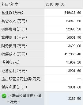 连亏五年、借贷求生，苟延残喘的卜蜂莲花还有何出路？