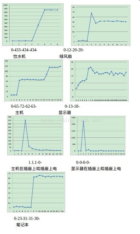 学生公寓管理系统的创新点,论文高校学生公寓用电管理现状