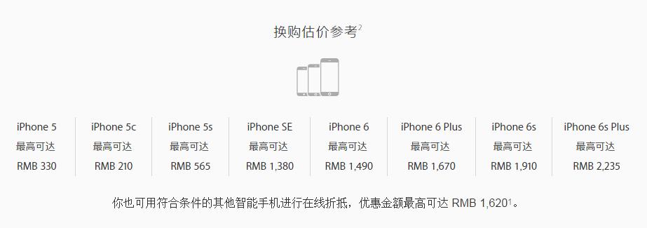 iphone5二手回收,回收二手苹果5手机最新价格